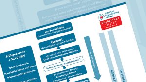 Downloads&Links - Neugeborenen Reanimation